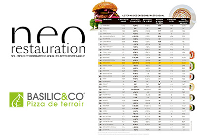 Baromètre-neorestauration-top-40-enseignes-fast-casual